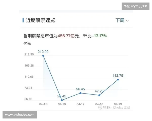 A股重磅事件突袭!两大消息引发市场震荡,明日股市能否迎来反弹? A股重磅事件突袭!两大消息引发市场震荡,明日股市能否迎来反弹?
